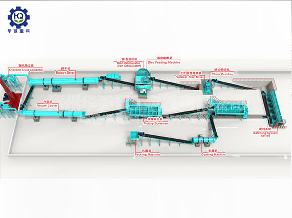 有機肥圓盤造粒生產工藝
