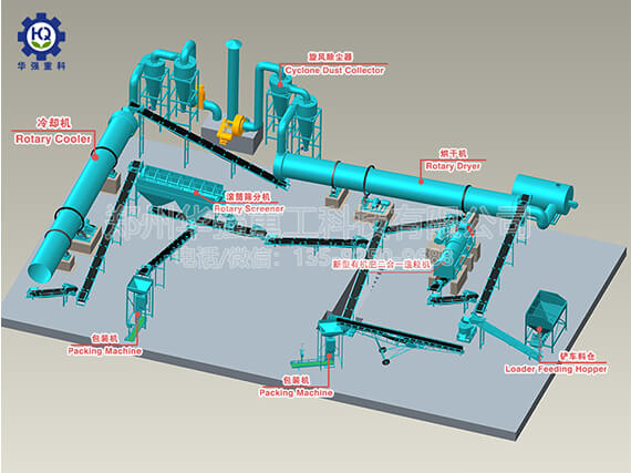 新型有機肥二合一造粒生產工藝
