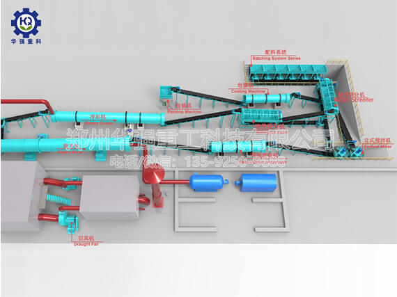 復合肥生產工藝