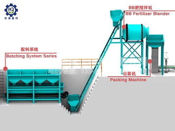 BB肥生產工藝