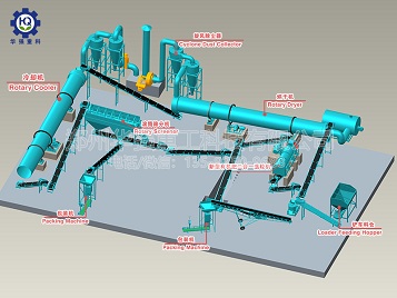 新型有機肥二合一造粒生產工藝