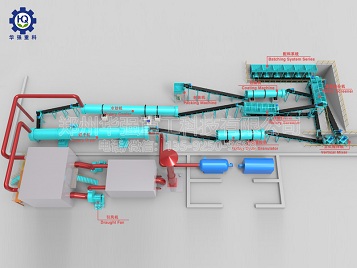 復合肥生產工藝