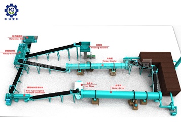生物有機肥生產工藝