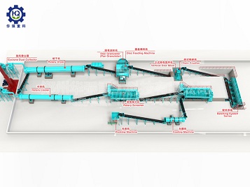 有機肥圓盤造粒生產工藝