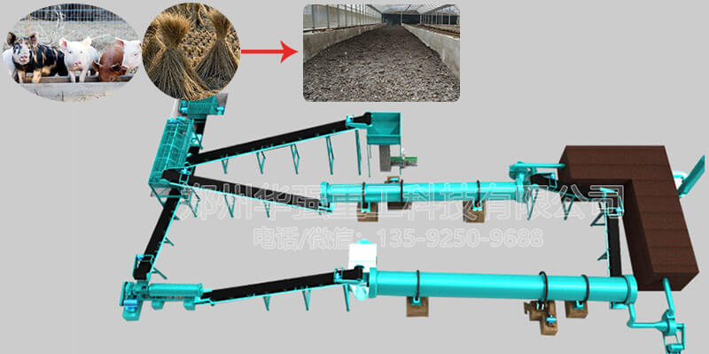 有機(jī)肥設(shè)備